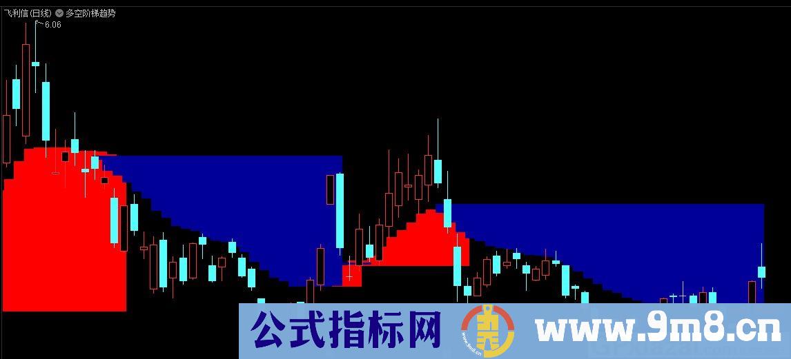 多空阶梯趋势 通达信主图指标 九毛八公式指标网