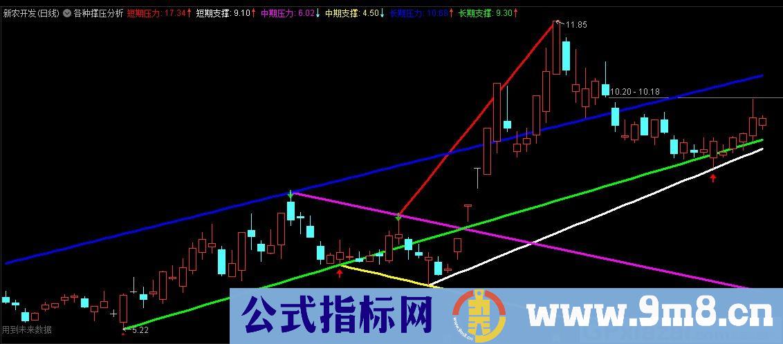 各种撑压分析 通达信主图指标 九毛八公式指标网