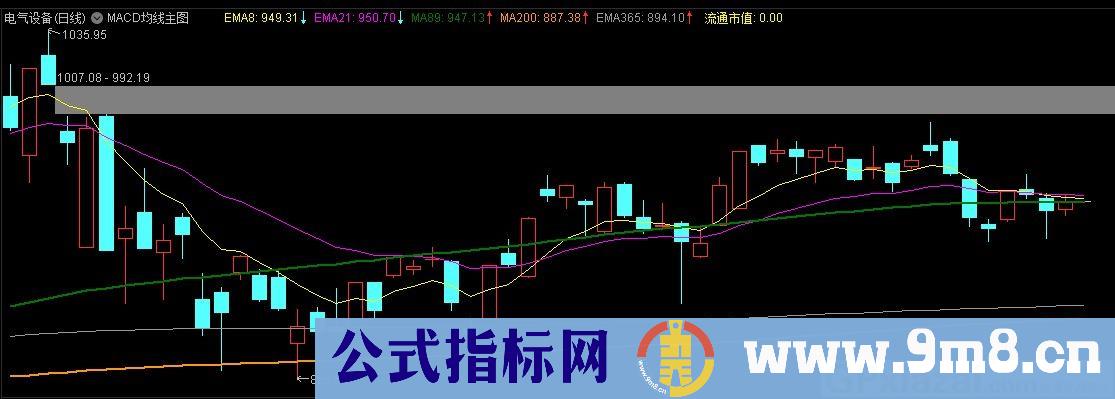 MACD均线主图 把macd融合在主图中 通达信主图指标 九毛八公式指标网