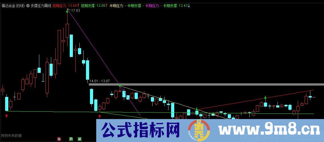 支撑压力画线 通达信主图指标 九毛八公式指标网