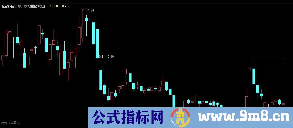 放量区画矩形 通达信主图指标 九毛八公式指标网