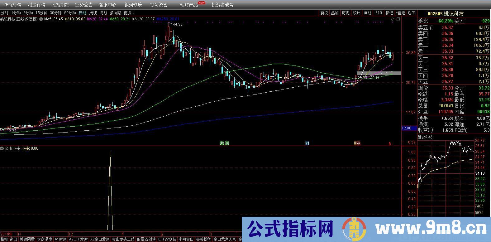 强中强系列——金山小强 强中强系列 通达信副图/选股指标 贴图