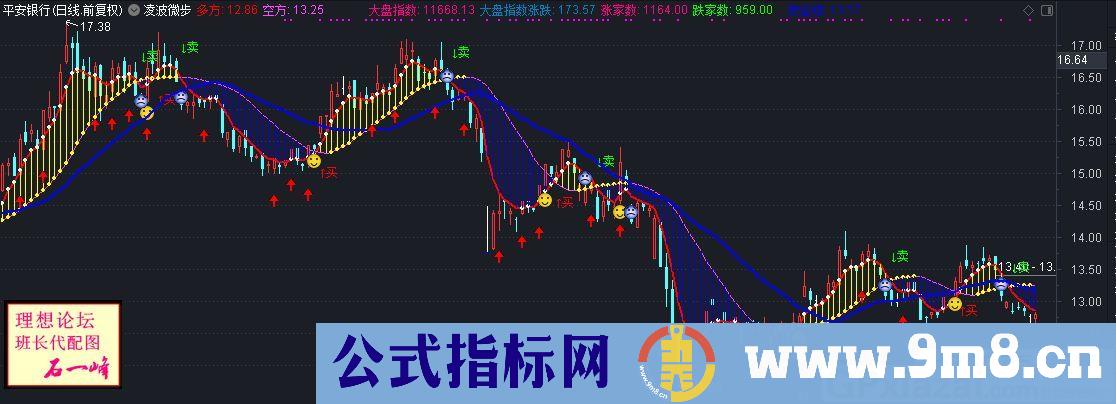 凌波微步 五岳独家指标 通达信主图指标 贴图