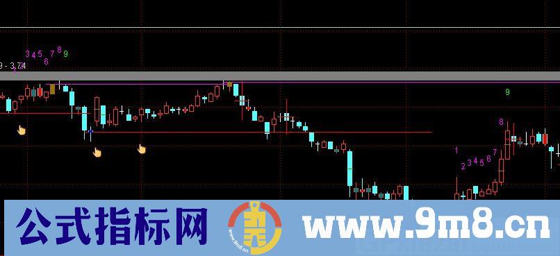 左峰九转 通达信主图指标 九毛八公式指标网 指标构思