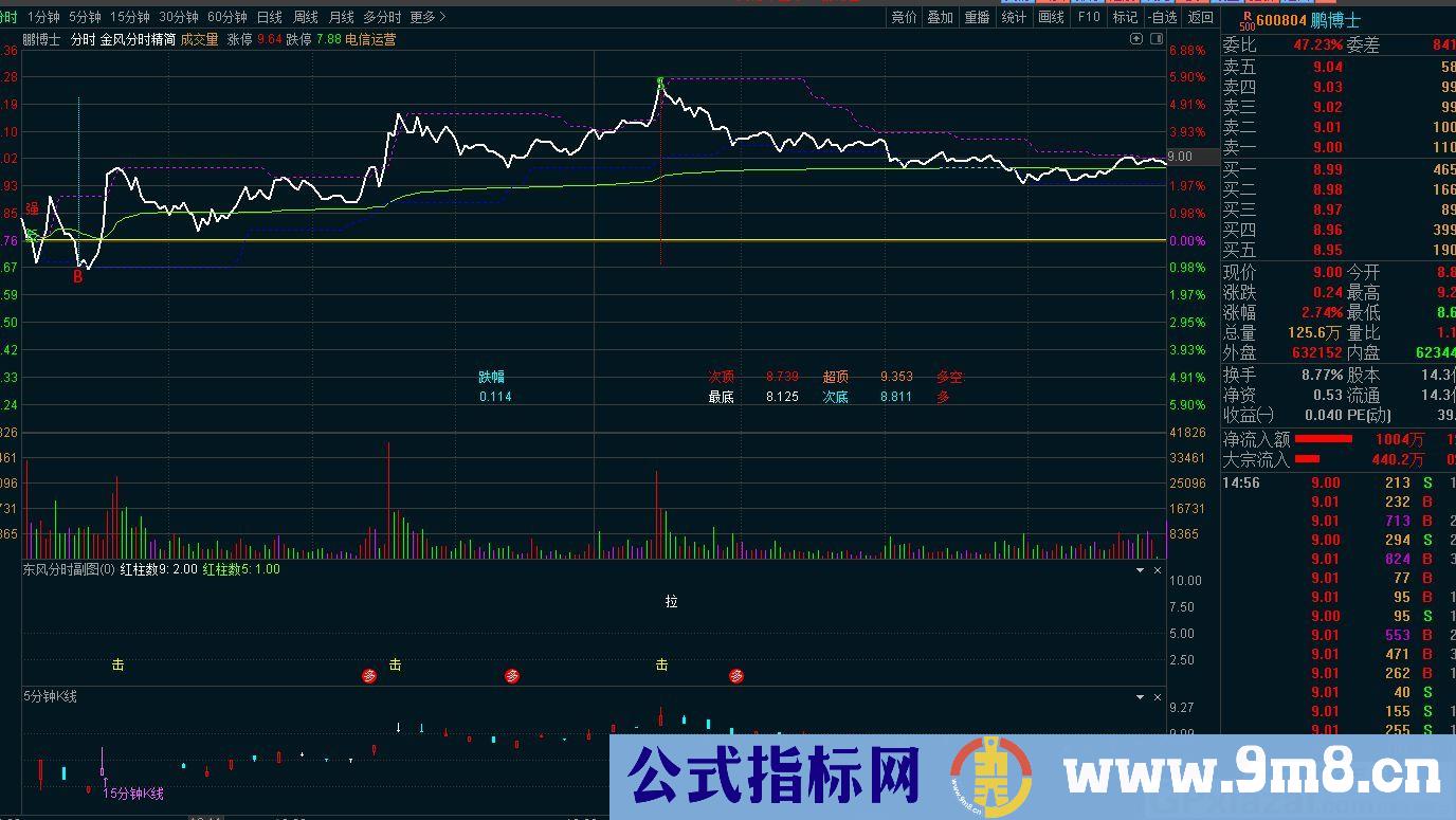 金风分时 做T神器 通达信分时主图指标 九毛八公式指标网