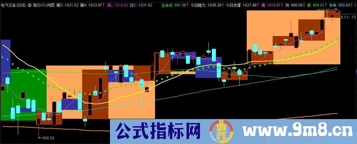 周日KDJ同图 通达信主图指标 九毛八公式指标网