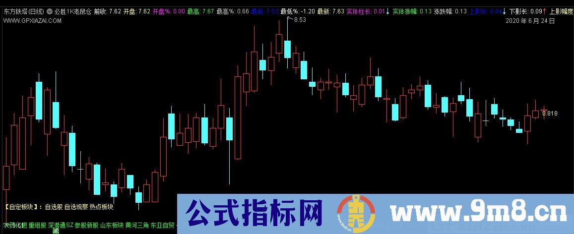 必胜1K老鼠仓 通达信主图指标 九毛八公式指标网