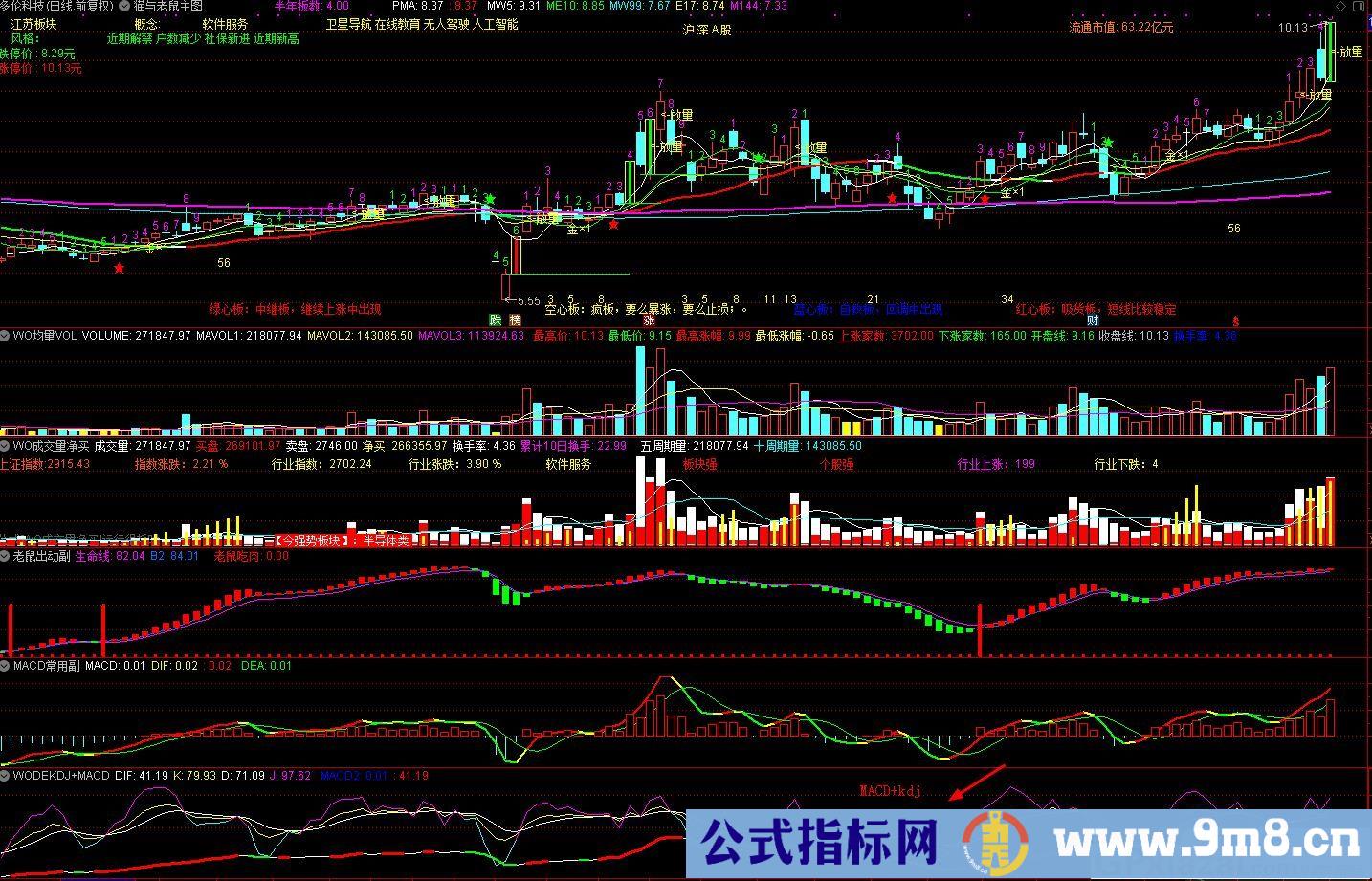 MACD和KDJ优化组合 通达信副图指标 九毛八公式指标网