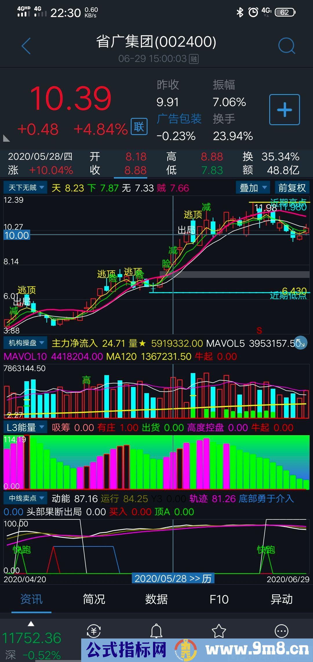 天下无贼 通达信主图指标 九毛八公式指标网 有未来函数