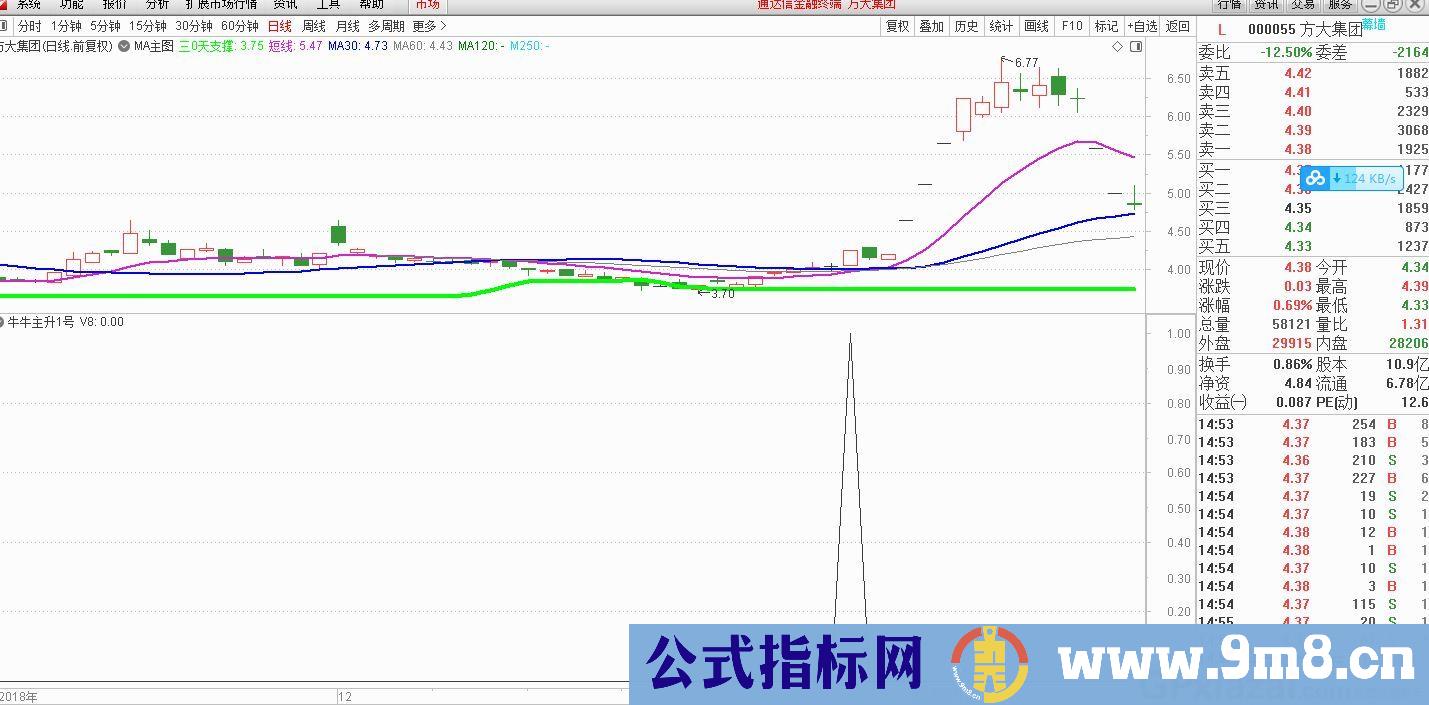 原创指标——牛牛主升1号套利模型 通达信副图/选股指标 九毛八公式指标网