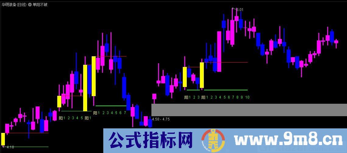 单阳不破 通达信主图指标 九毛八公式指标网