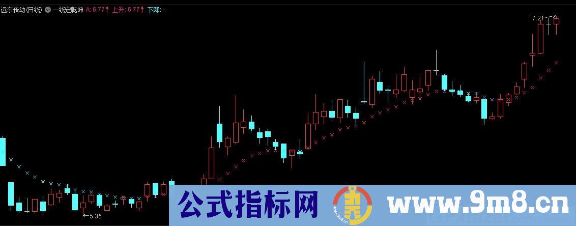 一线定乾坤 通达信主图指标 九毛八公式指标网