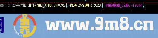 北向资金持股 需要专业财务数据 通达信副图指标 九毛八公式指标网