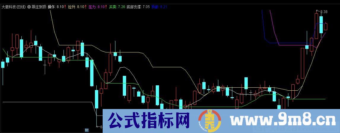 跟庄到顶主图 划线主图 通达信主图指标 九毛八公式指标网