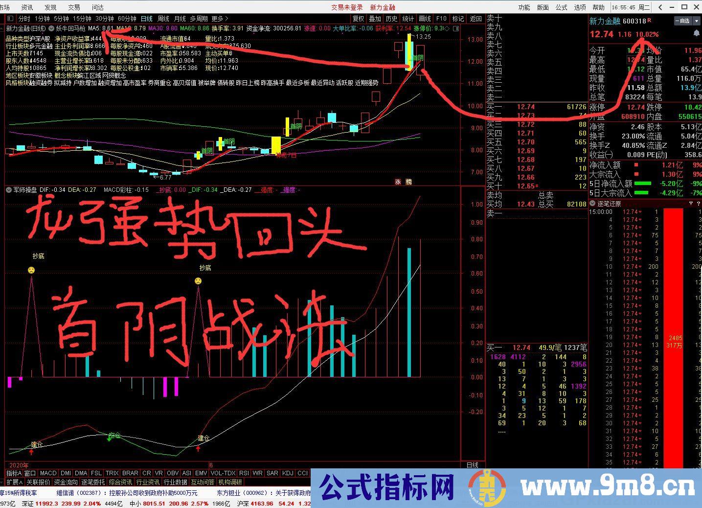 龙妖回头与七日战法 通达信主图指标 九毛八公式指标网 无未来函数