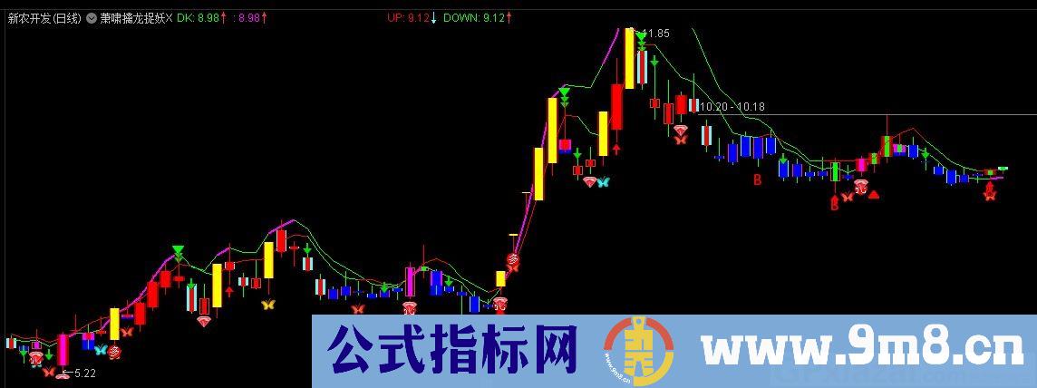 萧啸擒龙捉妖X 抓妖股 通达信主图指标 九毛八公式指标网