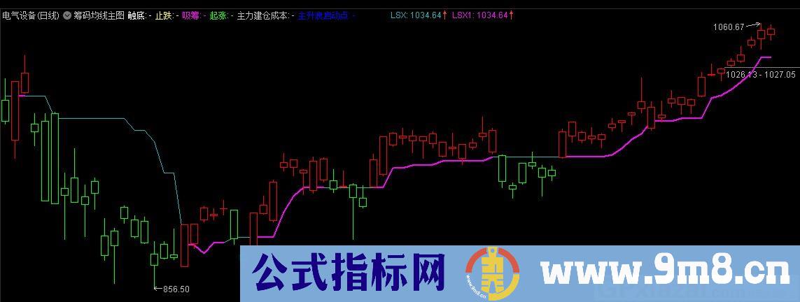 筹码均线 通达信主图指标 九毛八公式指标网