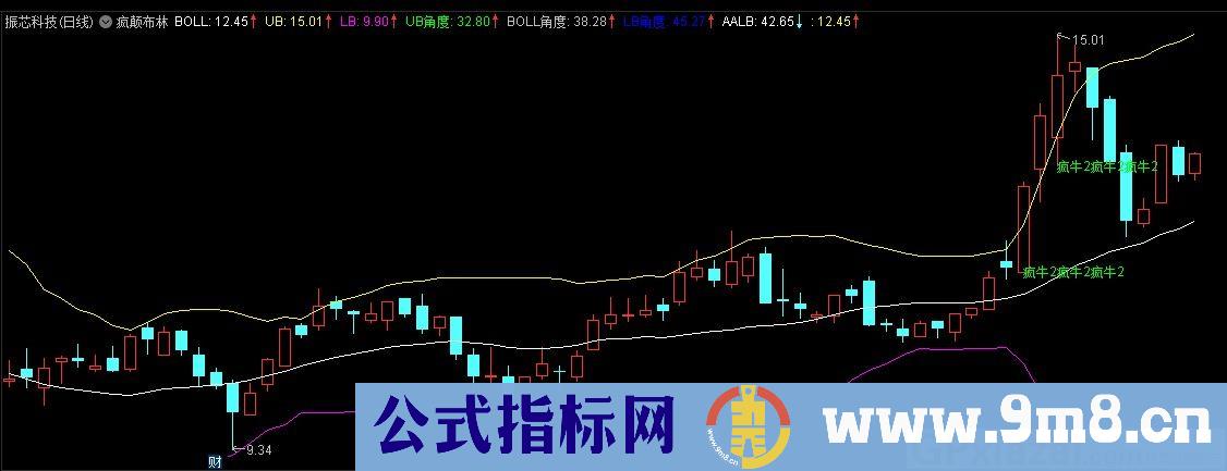 疯颠布林 通达信主图指标 九毛八公式指标网