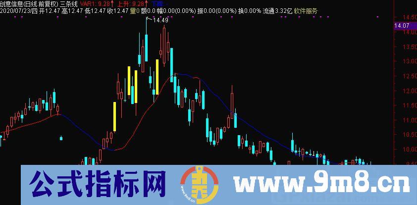 趋势密码 通达信主图指标 九毛八公式指标网