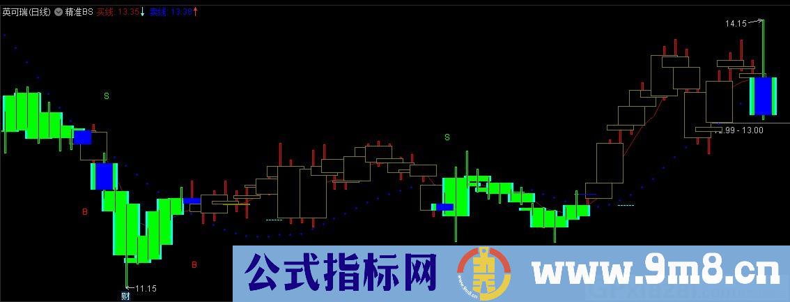 精准BS买卖线  通达信主图指标 九毛八公式指标网