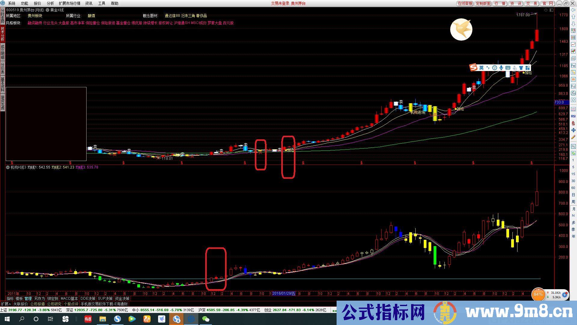 K线细分划线 自动画线切换高低点 多年感悟所写 通达信主图指标 九毛八公式指标网