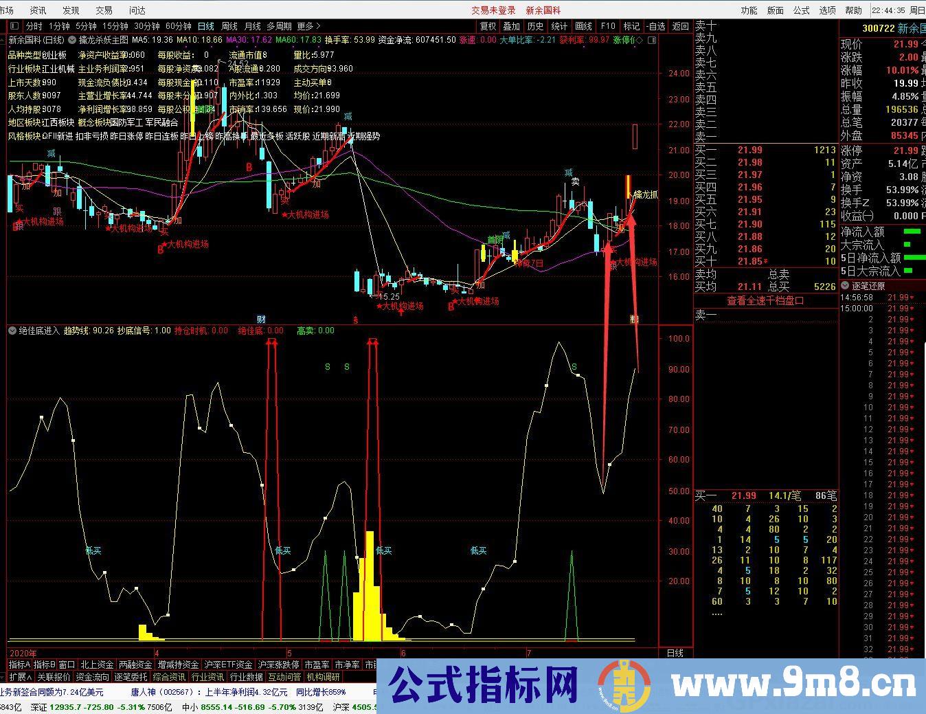 擒龙杀妖 捉龙头指标 通达信主图指标 九毛八公式指标网