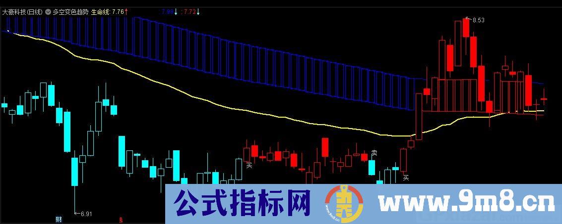 多空变色趋势 通达信主图指标 九毛八公式指标网