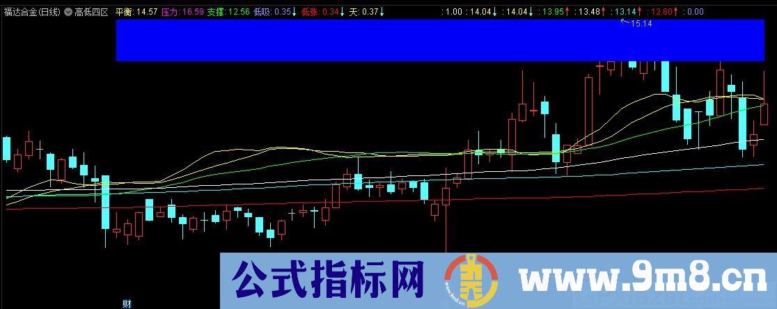 高低四区 有解盘 通达信主图指标 九毛八公式指标网