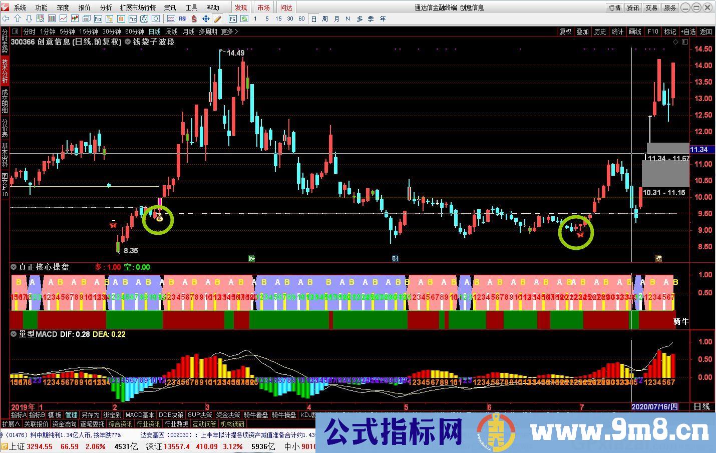 波段主图 共振最佳介入点 钱袋子和蝴蝶注意 通达信主图指标 九毛八公式指标网