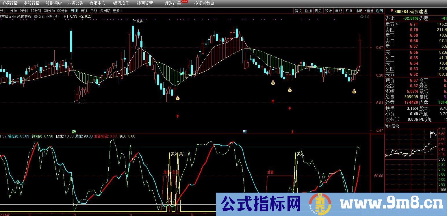 金山小红小明选股器三个 通达信选股指标 九毛八公式指标网