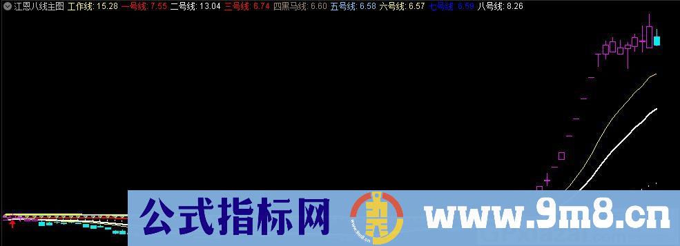 江恩八线 经典老指标 通达信主图指标 九毛八公式指标网 无未来函数