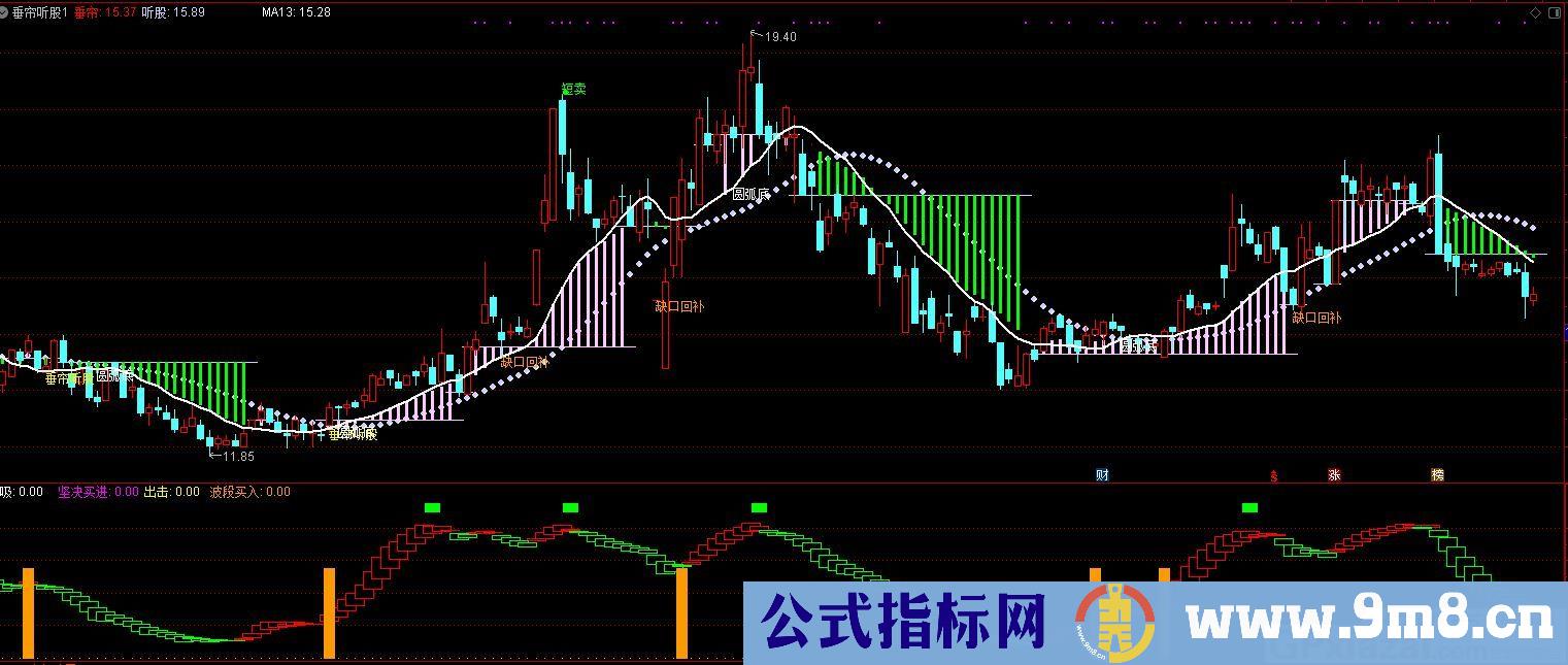 垂帘听股 大智慧/通达信主图指标 九毛八公式指标网