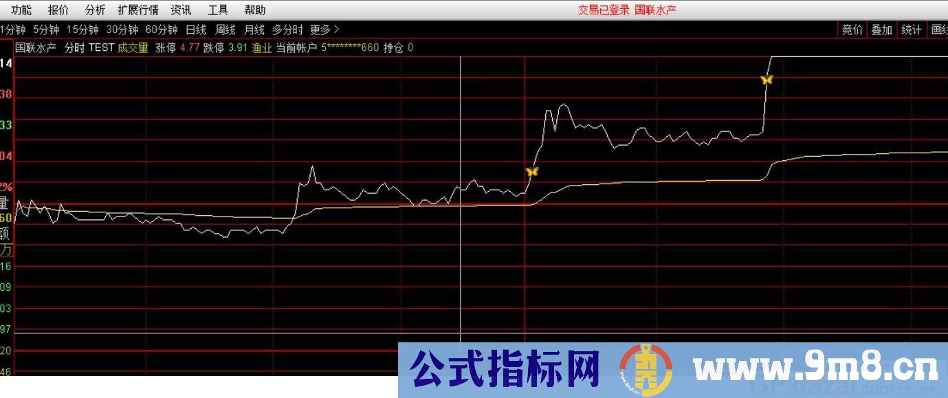 分时直升机 抓获涨停的概率较大 通达信分时指标 九毛八公式指标网 无未来