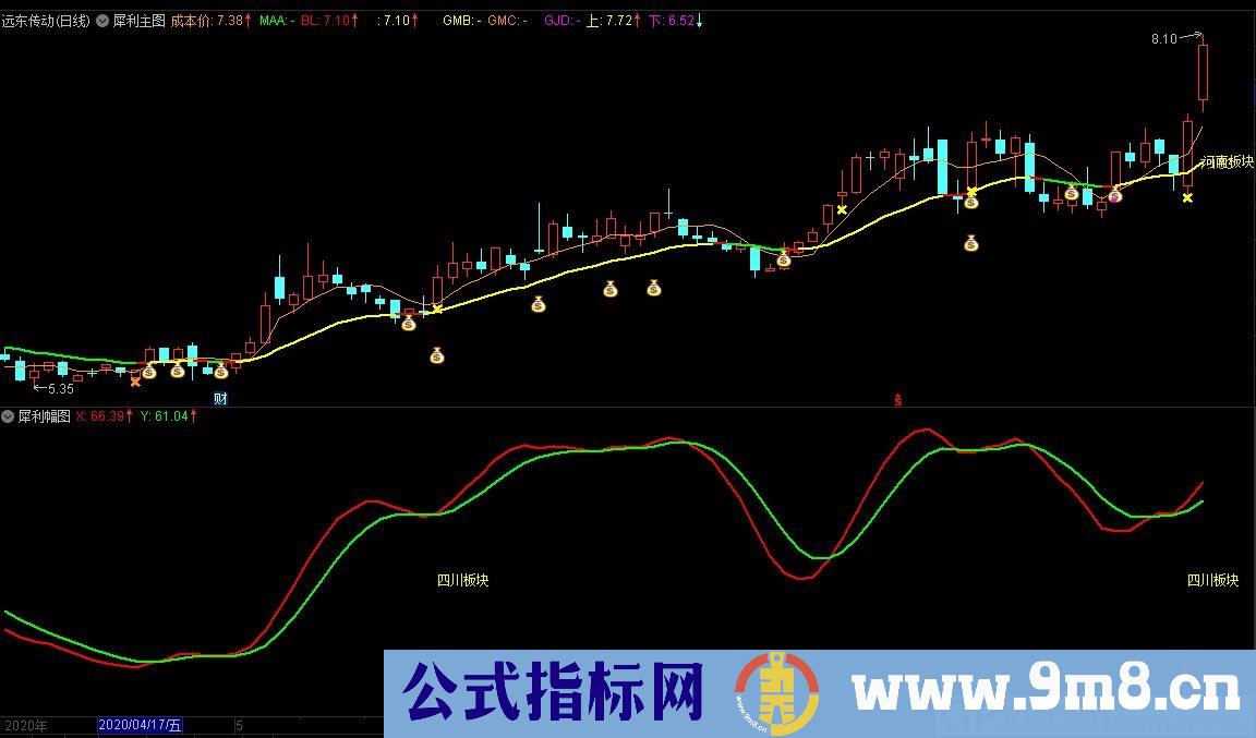 犀利主图副图 通达信主图/副图指标 九毛八公式指标网