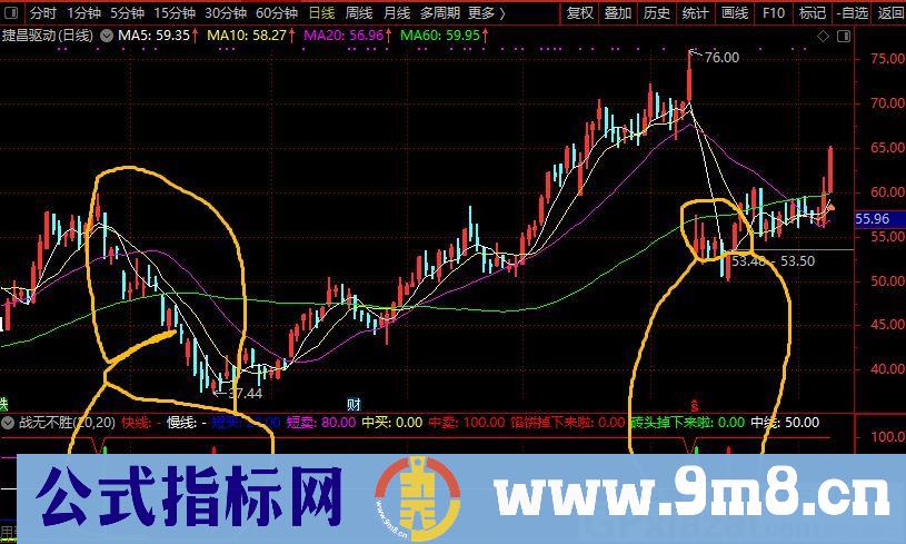 通金魔方战无不胜 通达信副图指标 贴图