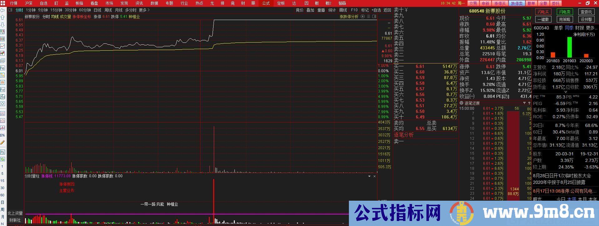 分时量柱 分时量化 通达信分时副图指标 九毛八公式指标网