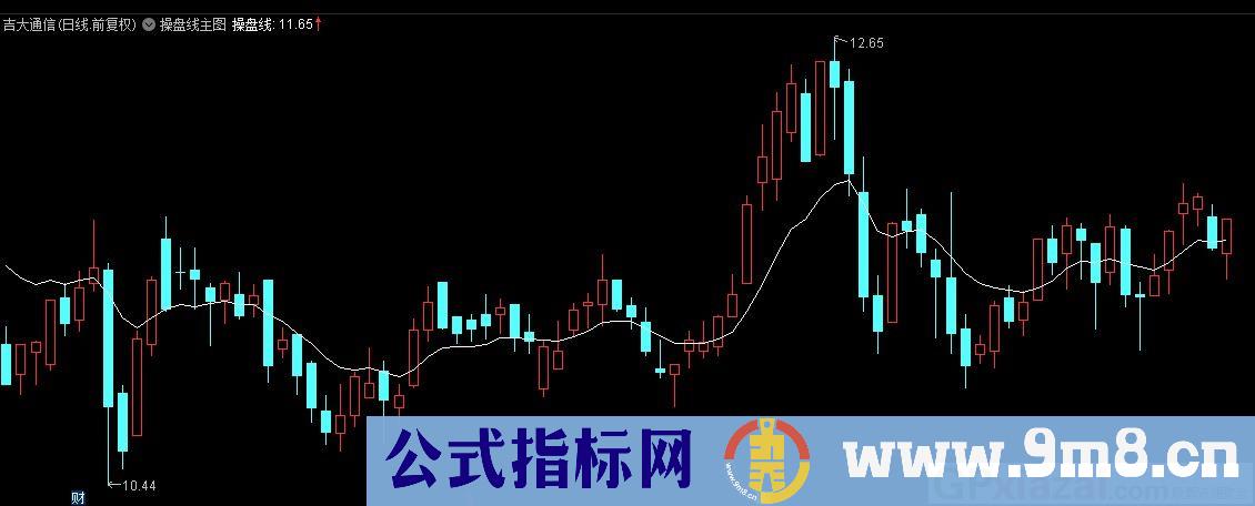 操盘线主图 通达信主图指标 九毛八公式指标网