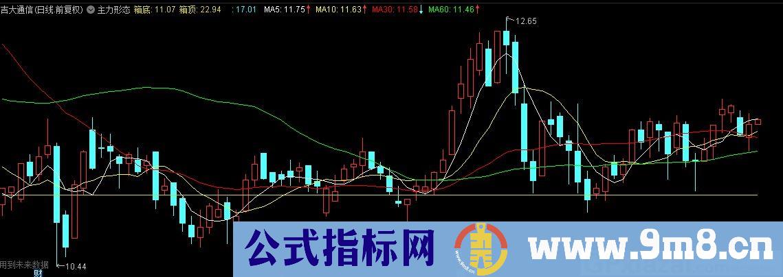 主力形态 通达信主图指标 九毛八公式指标网