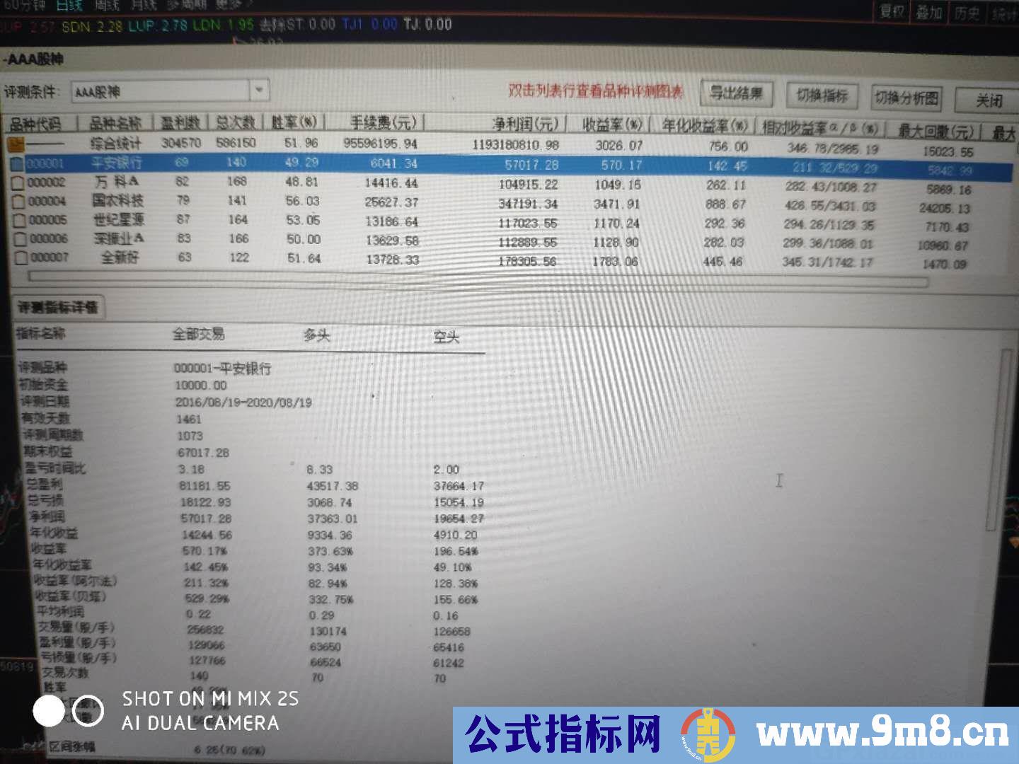 AAA股神 zb精准买系统 最牛逼指标 通达信副图/选股指标 贴图