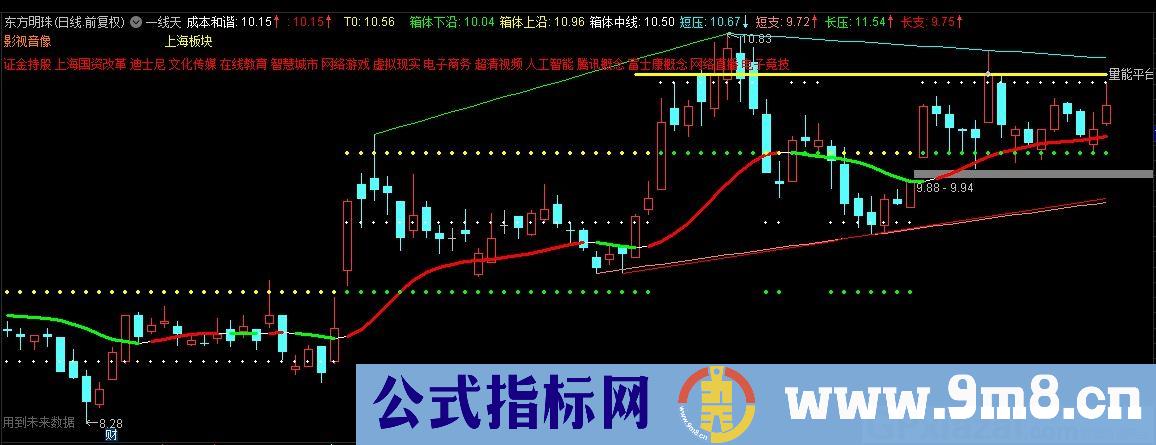 一线天 非常实用的划线主图指标 通达信主图指标 九毛八公式指标网 用法说明