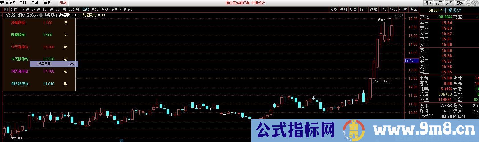 涨幅限制 通达信主图指标 九毛八公式指标网