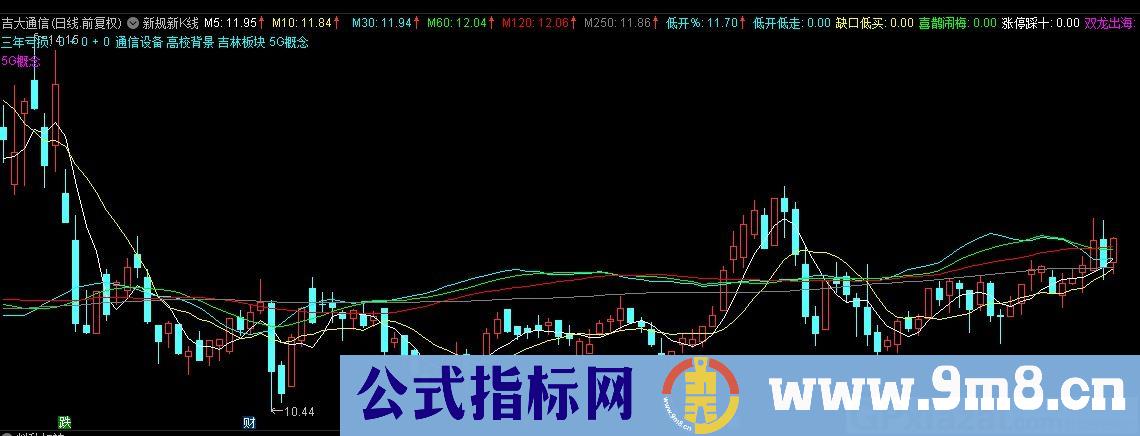 刀锋短线 通达信主图指标 九毛八公式指标网