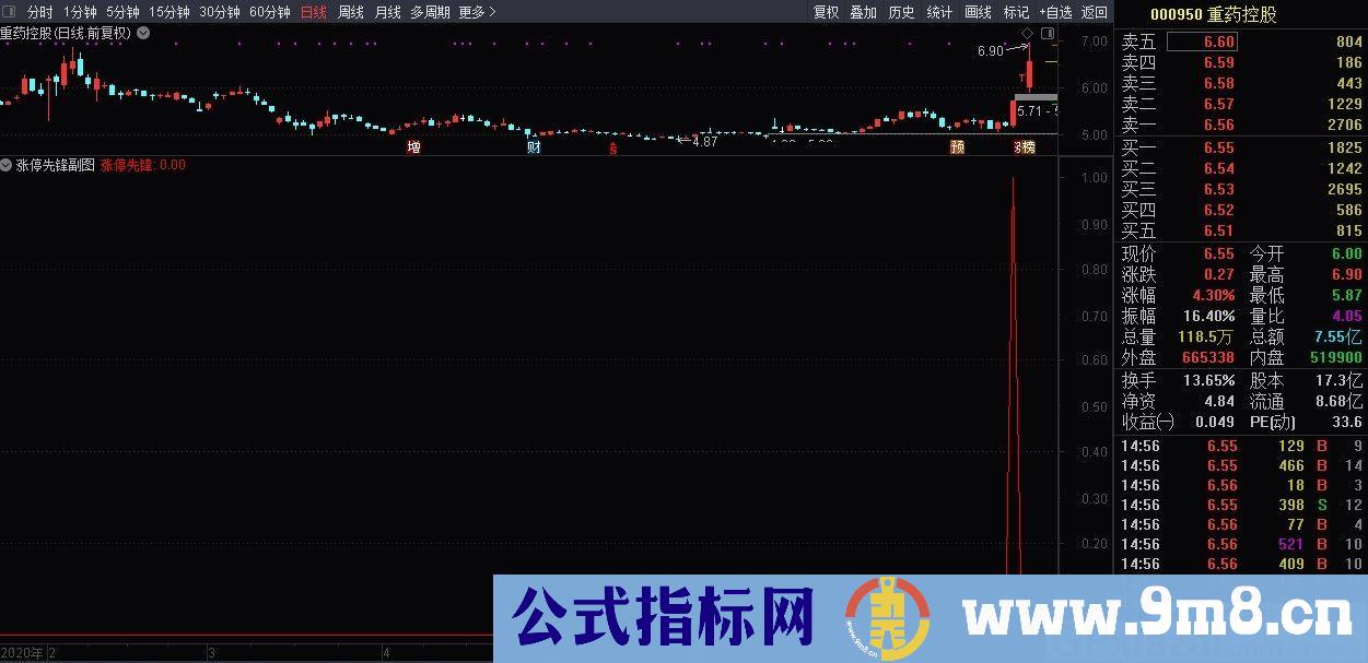 竞价龙头系列2——涨停先锋 通达信副图/选股指标 九毛八公式指标网 无未来