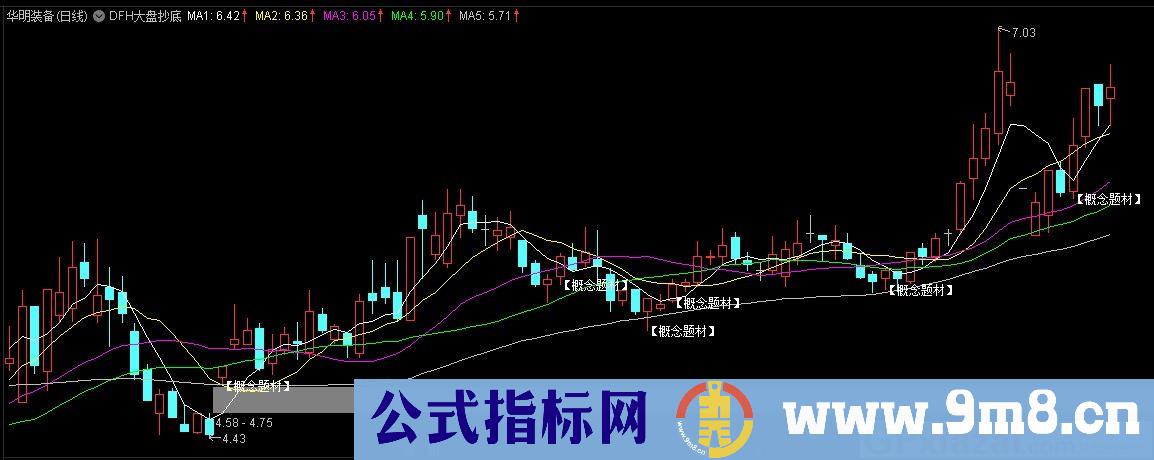 DFH大盘抄底指标 通达信主图指标 九毛八公式指标网