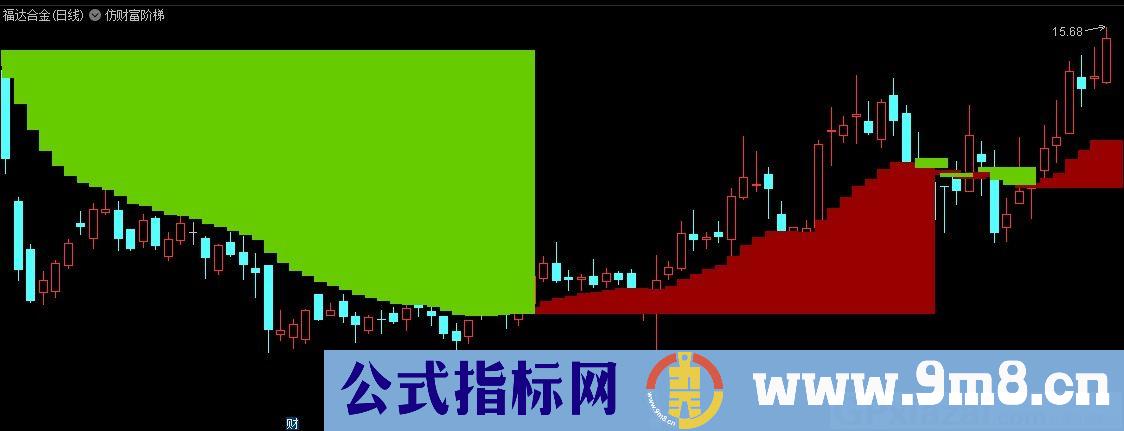 仿财富阶梯 通达信主图指标 九毛八公式指标网