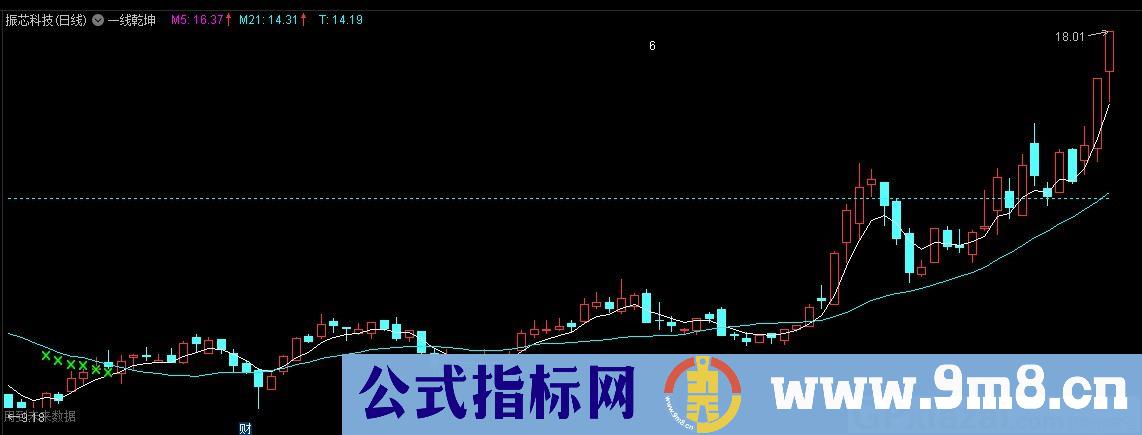 一线乾坤 通达信主图指标 九毛八公式指标网