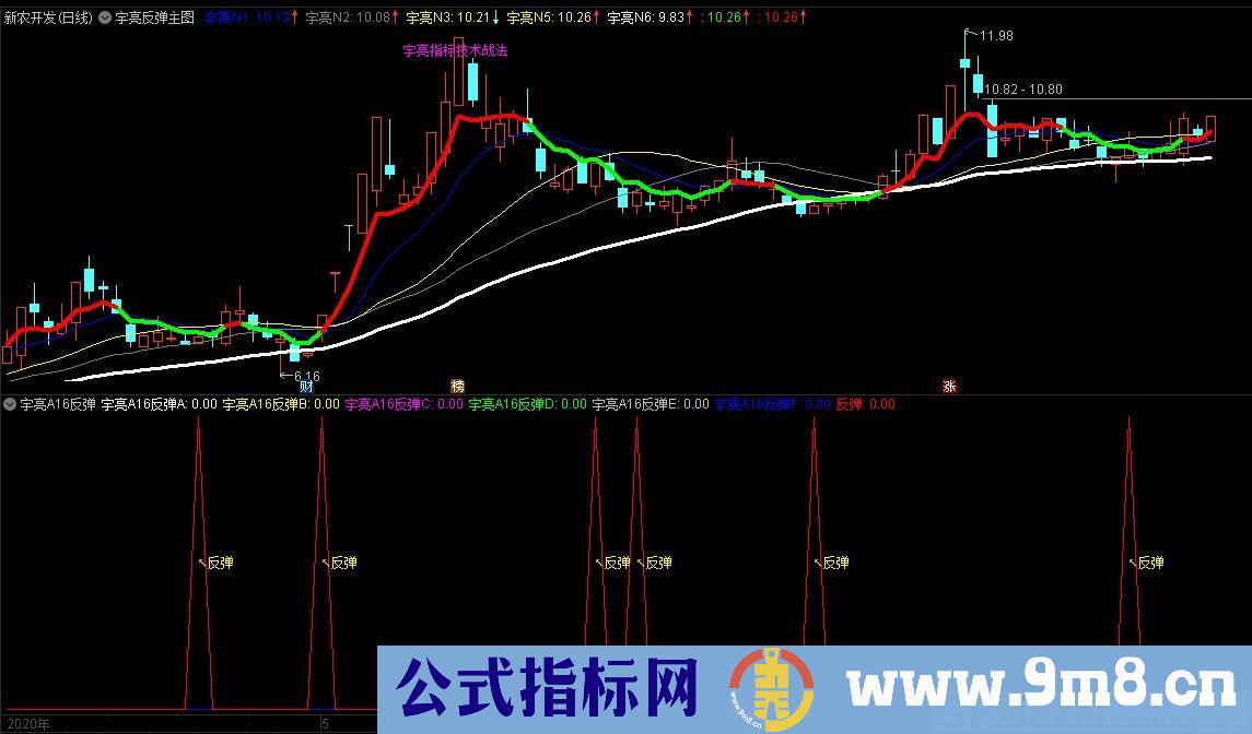 宇亮主力介入 宇亮反弹主图 宇亮反弹A16 通达信主图/副图指标 九毛八公式指标网