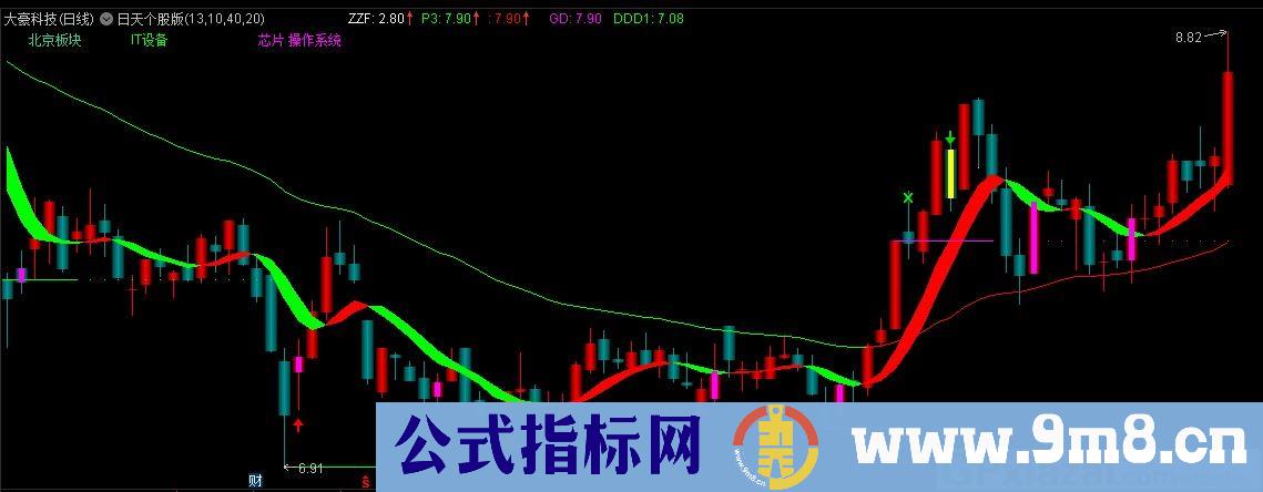 日天个股版 通达信主图指标 九毛八公式指标网