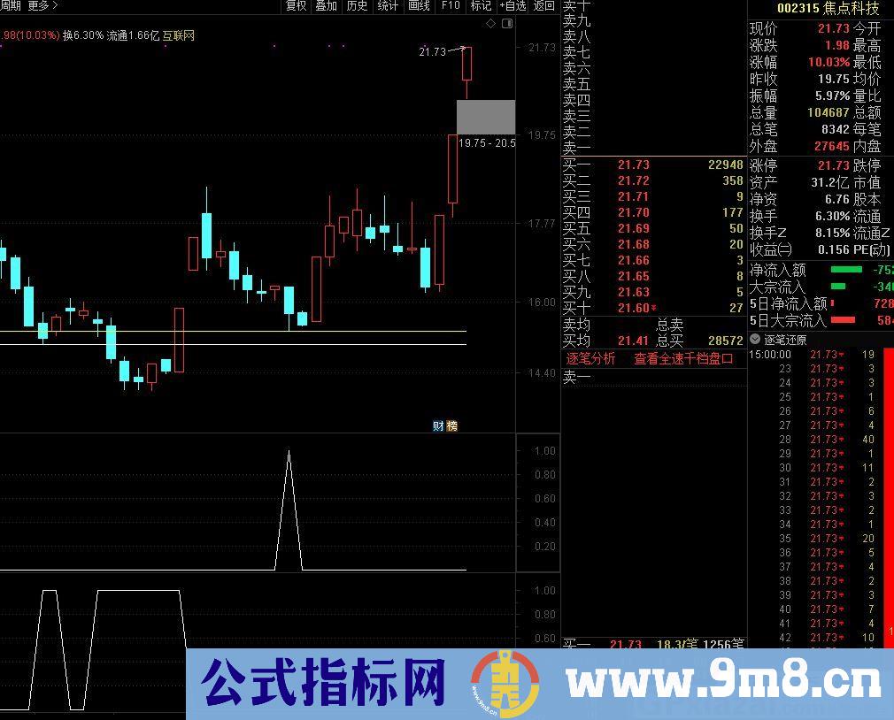 精品指标BDM 通达信主图/副图指标 九毛八公式指标网