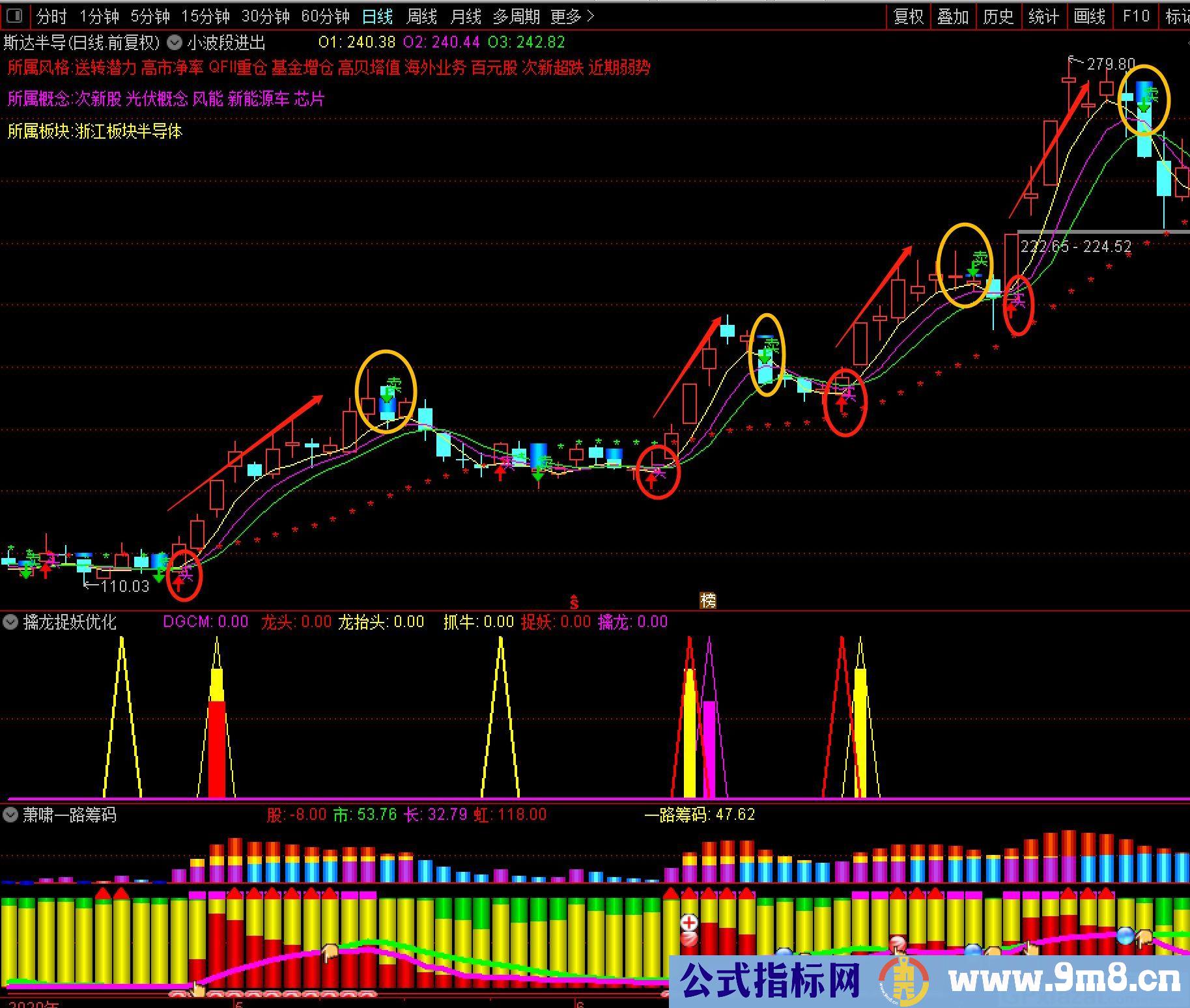 小波段进出 波段类指标 通达信主图指标 九毛八公式指标网 没未来函数
